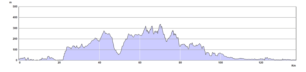 Hadrian's Wall Run - East to West Route Profile